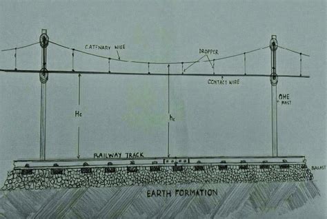 Over Head Equipment Ohe Of Electric Traction Line Download