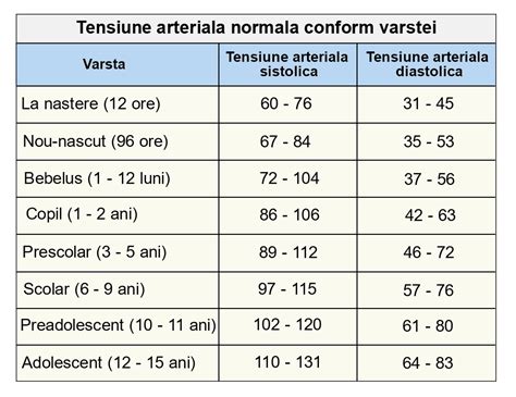 Tensiunea Arteriala Crescuta La Copii Feoro