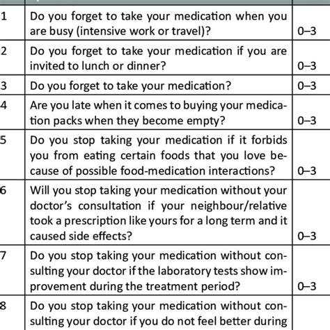 Lebanese Medication Adherence Scale-14 (LMAS-14) | Download Scientific ...