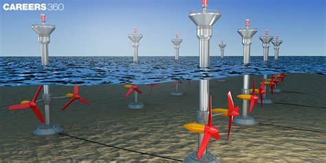 Tidal Power Animation