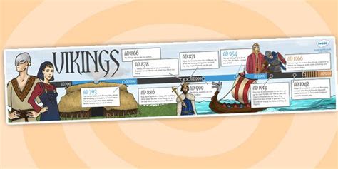 Viking Display Timeline | Viking timeline, Vikings, History timeline