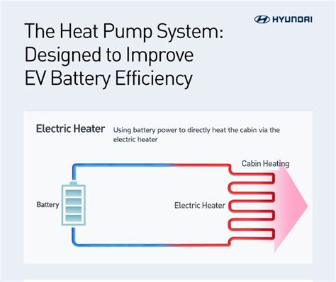 Recycling More Heat Hyundai And Kia Turn Up EV Efficiency With New