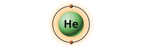 What Is Bohr Model See Bohr Diagrams Of All 118 Elements