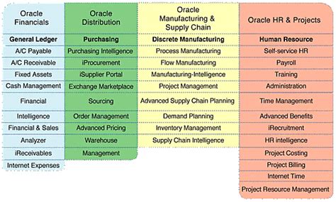 Oracle Erp Implementation In Hyderabad Id 2225965791