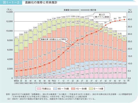 高齢化社会の進む先〜2025年問題をご存知ですか？〜 相続tokyo