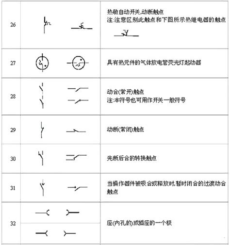 电路图符号大全 各种电路图图形符号大全与电工基础