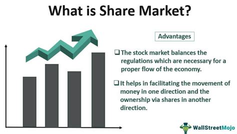 Share Market Meaning Basics Types Examples