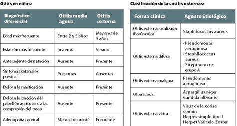 Nadando Entre Bacterias Otitis Externa Revista Acofarma