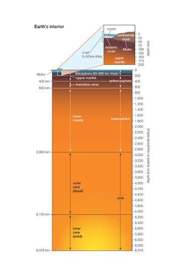 'Earth Interior, Crust, Mantle, Core, Earth Sciences' Posters ...