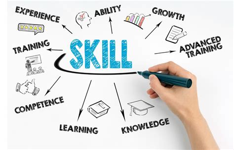 Skills Training - iStock-637711198