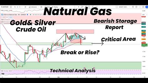 Natural Gas Critical Area Bearish Storage Report Break Or Rise