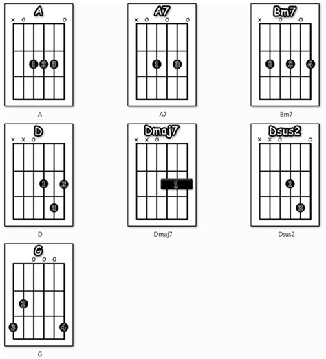 Coldplay – The Scientist | Guitar Tutor Man