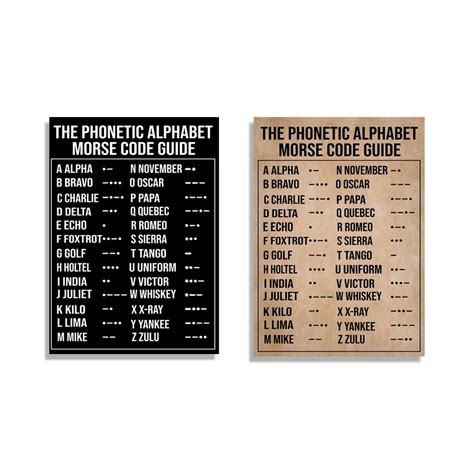 Nato Phonetic Alphabet Code Aviation Phonetic Alphabet