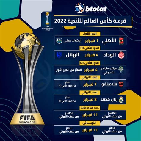 طريق الأهلي في كأس العالم للأندية 2022 صدام مرتقب مع ريال مدريد بطولات