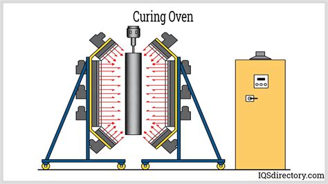 Convection Oven Heat Transfer