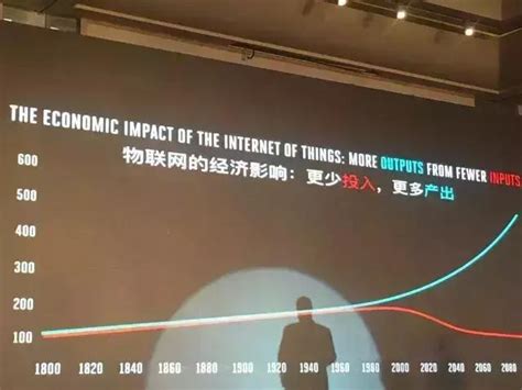 物聯網之父演講物聯網的誕生、重要性帶你重新認識物聯網 每日頭條