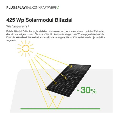 Bifaziales Balkonkraftwerk Für Universaldach Kaufen