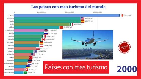 Pin En Paises Con Mayor Turismo