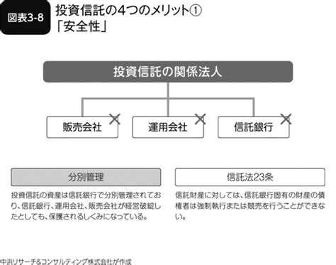 投資信託とは？メリットと注意点をわかりやすく解説－社長のための資産形成戦略vol24