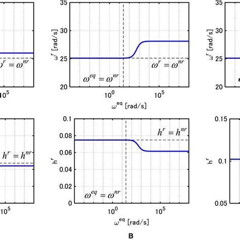 Natural Circular Frequencies And Damping Ratios Of One‐story One‐span Download Scientific