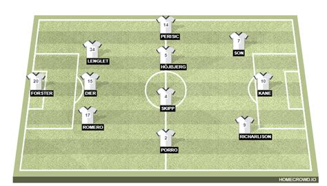 Liverpool Vs Tottenham Preview Probable Lineups Prediction Tactics