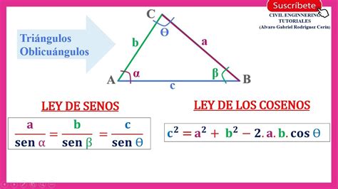 Ley De Senos Y Cosenos Formulas Trilosa The Best Porn Website