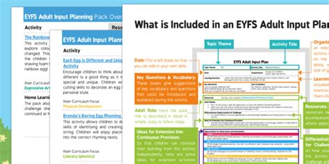 Free Eyfs Brenda S Boring Egg Adult Input Planning And Resource Pack