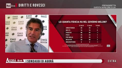 Sondaggio EMG Different 20 Marzo 2023 Intenzioni Di Voto