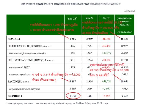 สถานะทางการคลังของรัฐบาลรัสเซียยังเลือดไหลไม่หยุด Pantip