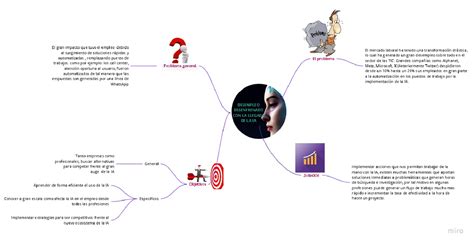 Mapa Mental Identificar Las Caracter Sticas Socioecon Micas