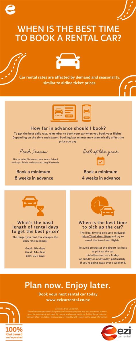 All the FAQs and questions on your rental car from Ezi Car Rental |100% ...