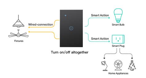 BSEED Smart Light Switch 1 Gang WiFi Alexa Light Switch With Remote