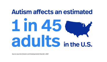 Signs of autism in adults | Autism Speaks