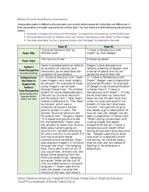 History Lessons From Poetry Assess Rubric Finished History Lessons