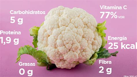 Todo Lo Que Necesitas Saber Sobre La Planta De Coliflor Beneficios