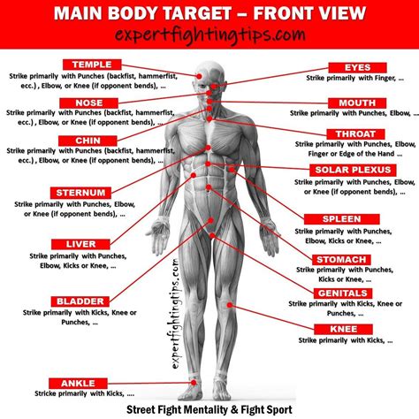 Pin On Pressure Points