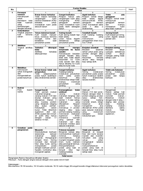 Free Printable Printable Braden Scale Chart