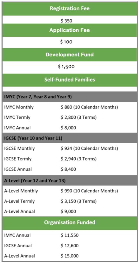 Tuition And Fees 7hills International School