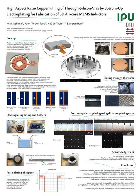 Pdf High Aspect Ratio Copper Filling Of Through Silicon Vias