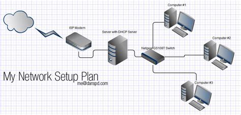 Home Networking Connecting All Computers To A Switch Then To A Server