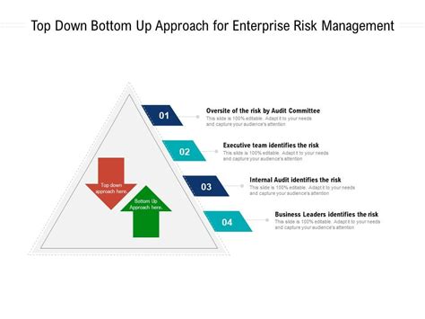 Enterprise Risk Management Frameworks Smartsheet 46 OFF