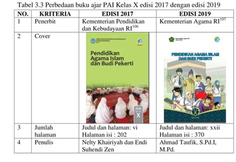 Laporan Penelitian Nilai Nilai Moderasi Beragama Pada Ayat Ayat Alquran