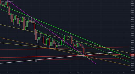 Video Explaining Trendline Chart For Kucoin Btcusdt By Gr Nd L