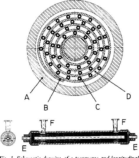 Figure From Uva Dare Digital Academic Repository In Vitro