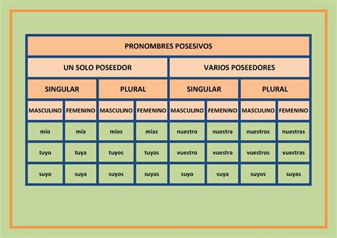 Tipos De Pronombres En Ingles Slingo Hot Sex Picture