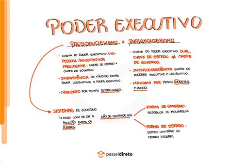 Mapa Mental Sobre Poder Revoeduca