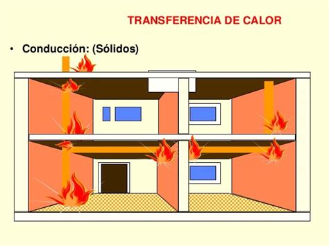 Teoria Del Fuego And Combate De Incendio