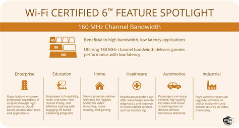 Wi Fi Alliance Officially Launches The Wi Fi Certified Program