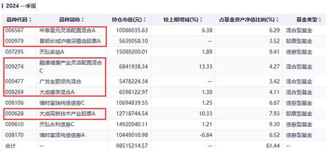 三年亏损18％！人还没退休，养老基金清盘了 最近几天，被养老基金清盘的事情刷屏了。近期， 平安养老2045 五年期养老基金，本应是5年期契约型