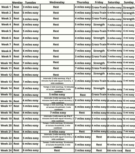 100 Mts Training Programme Pdf Primojza